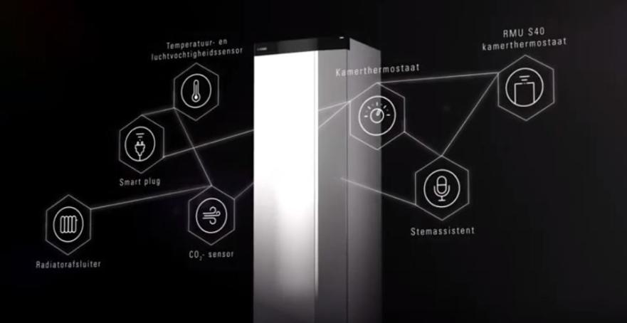 energieconcepten smart home voordelen 1656057210