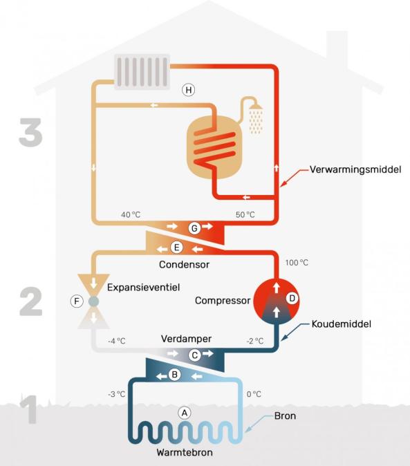 functioneren warmtepomp nibe 1747648238