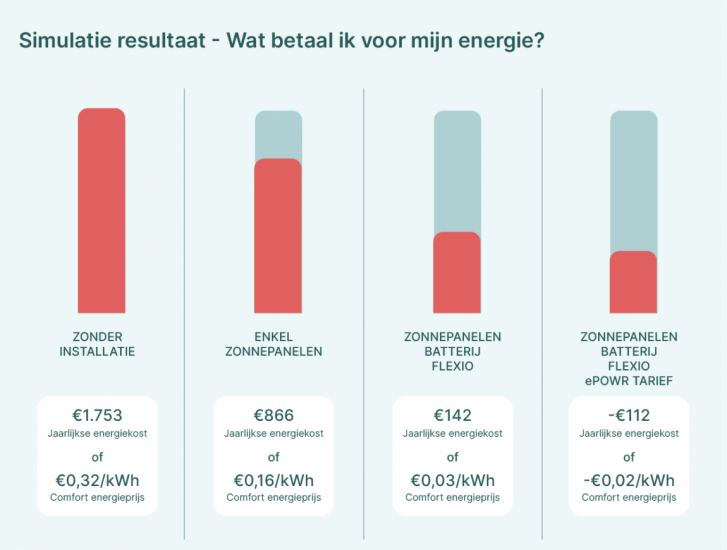 Simulatie Gertjan website